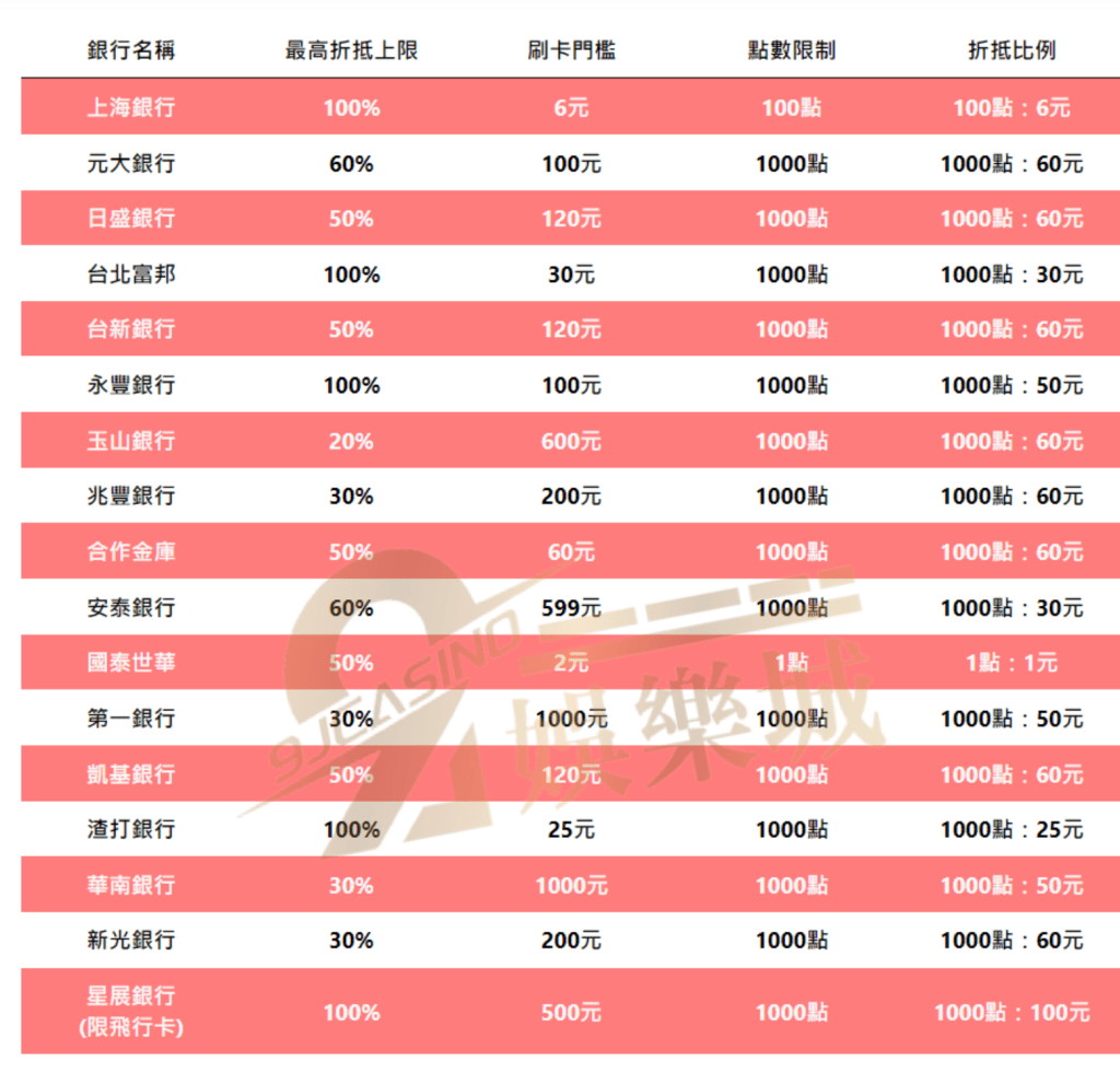 東森紅利優惠