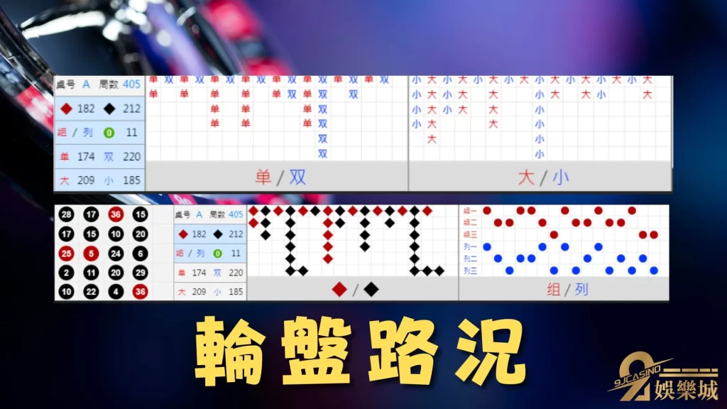 線上輪盤遊戲