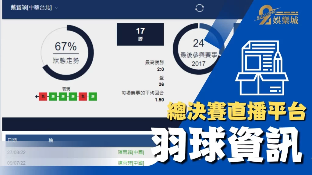 2022羽球總決賽