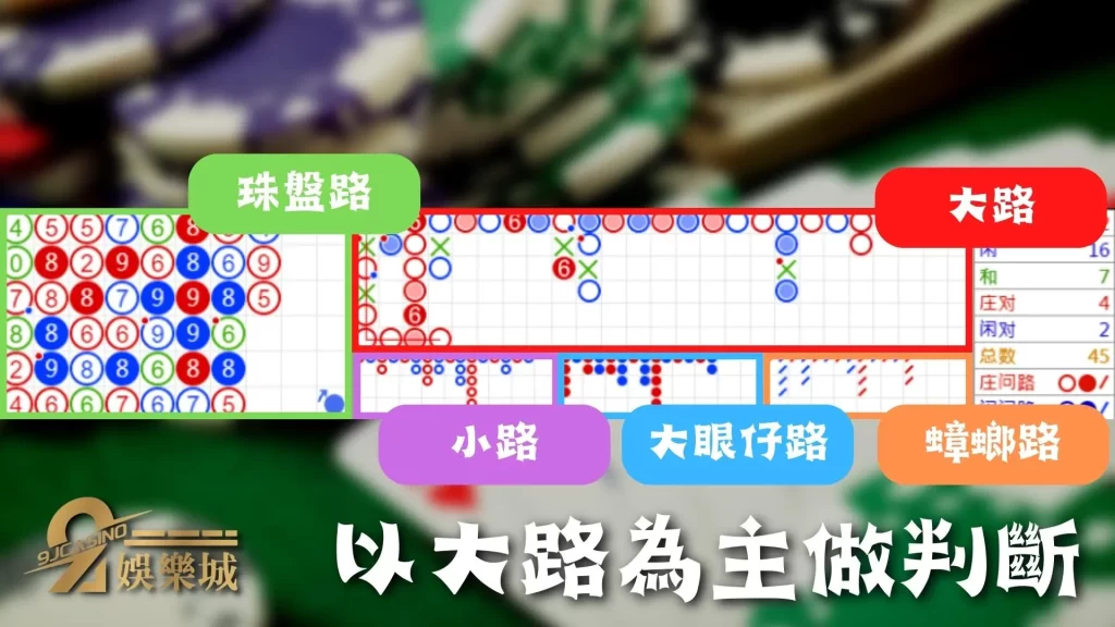 百家樂看路法