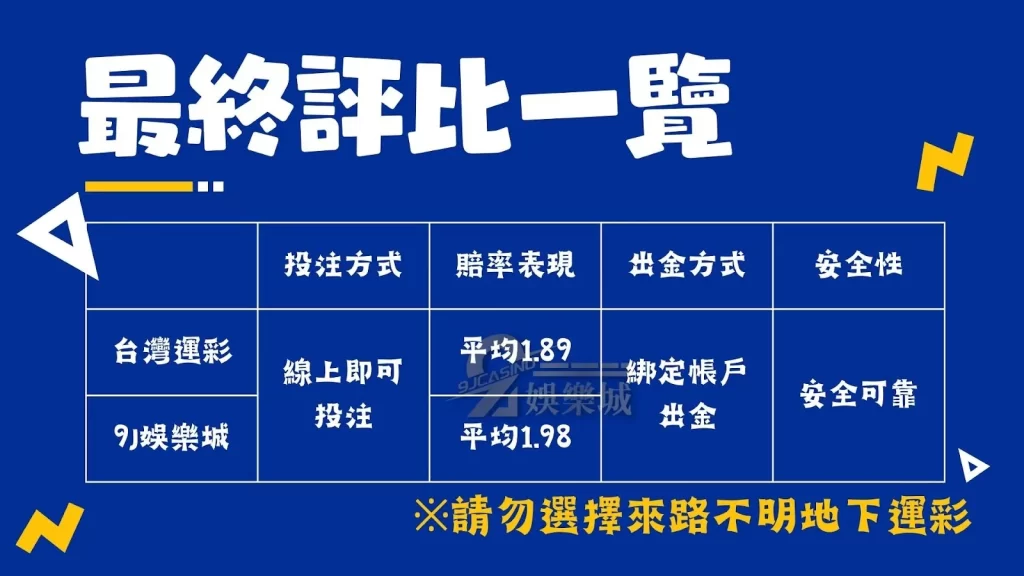 線上運彩投注