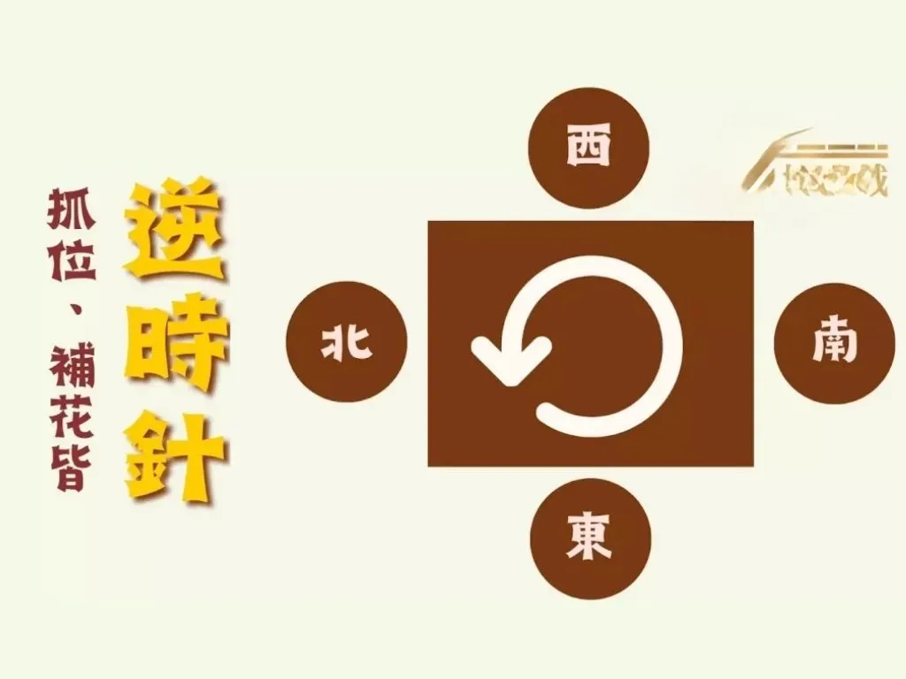 麻將規則圖解