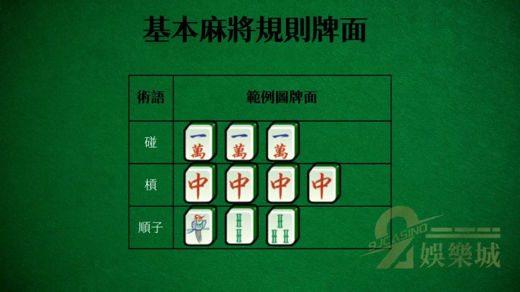 麻將專業術語