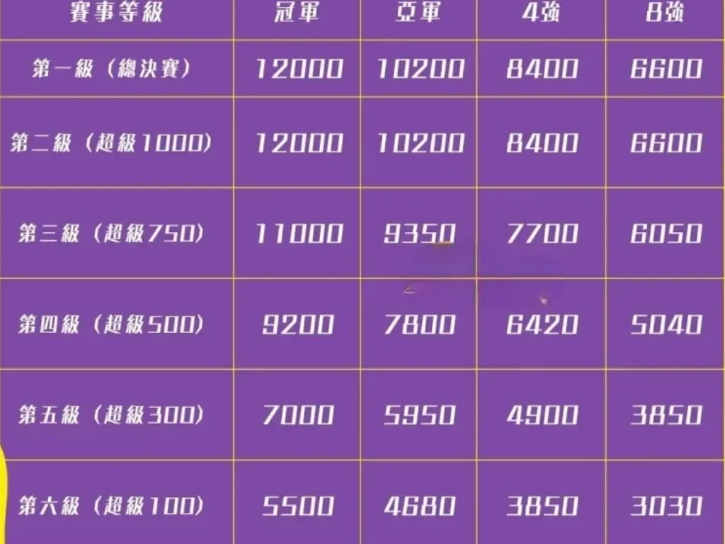 2023BWF巡迴賽