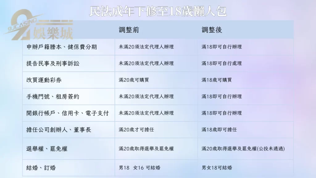2023元旦新制