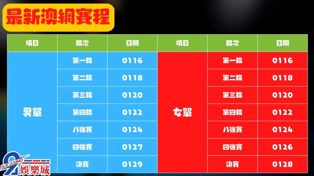2023澳網賽程