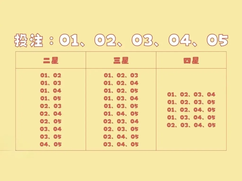 539二三四星