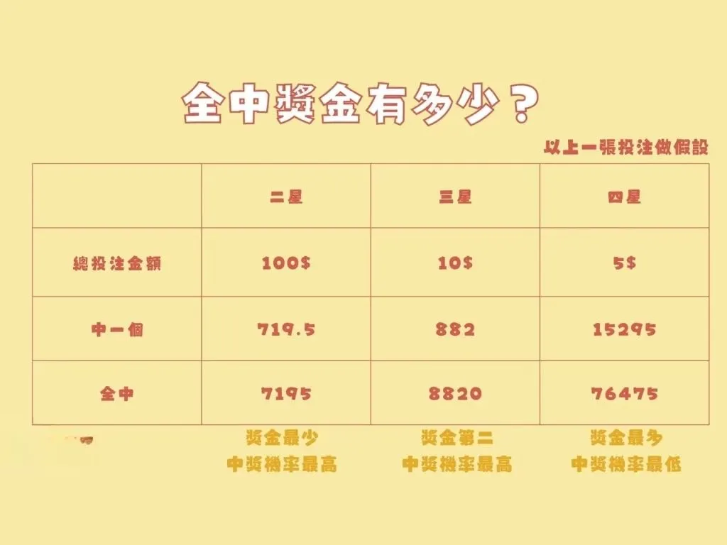 539二三四星