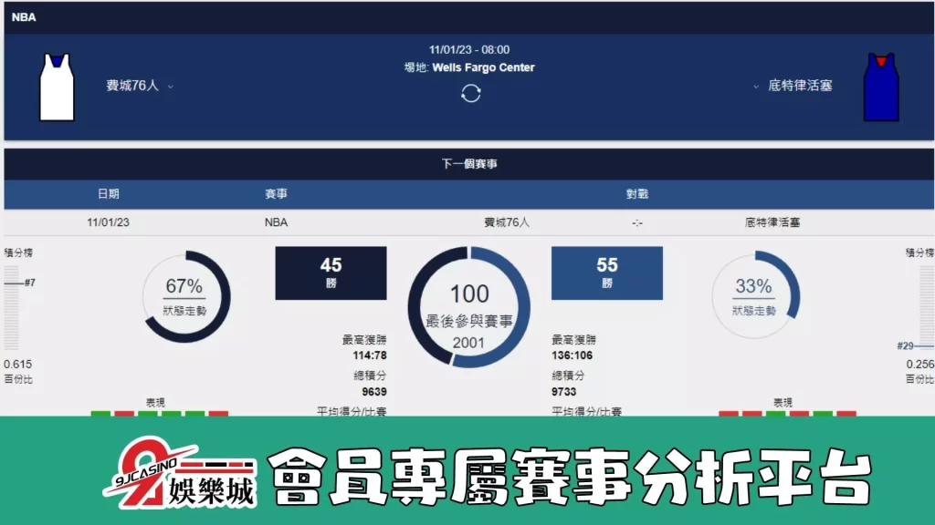 NBA運彩