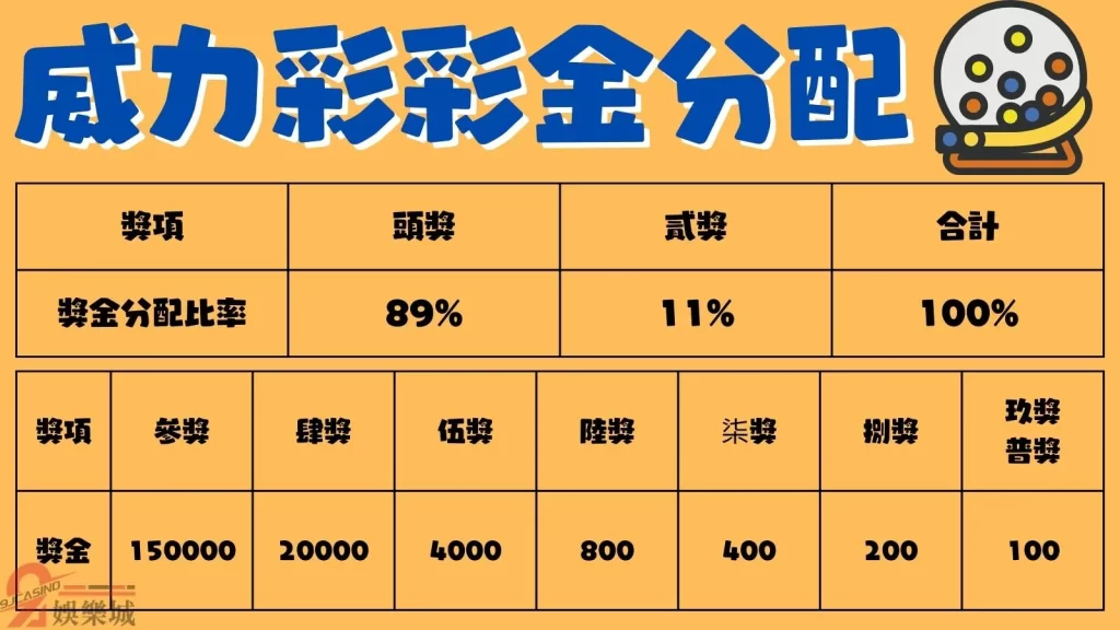 威力彩頭獎