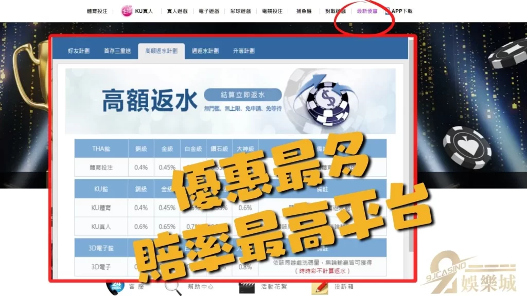 娛樂城優惠