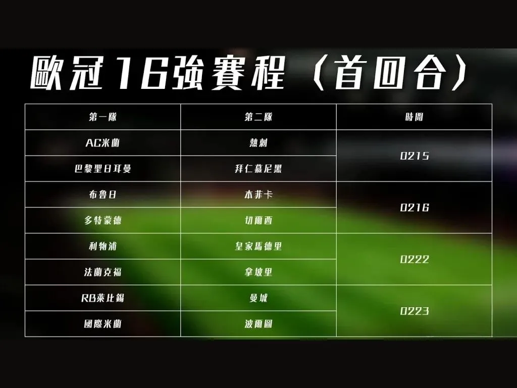 歐冠16強分析