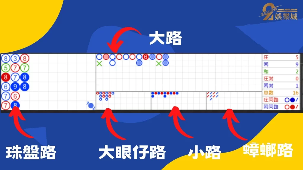 百家樂龍七