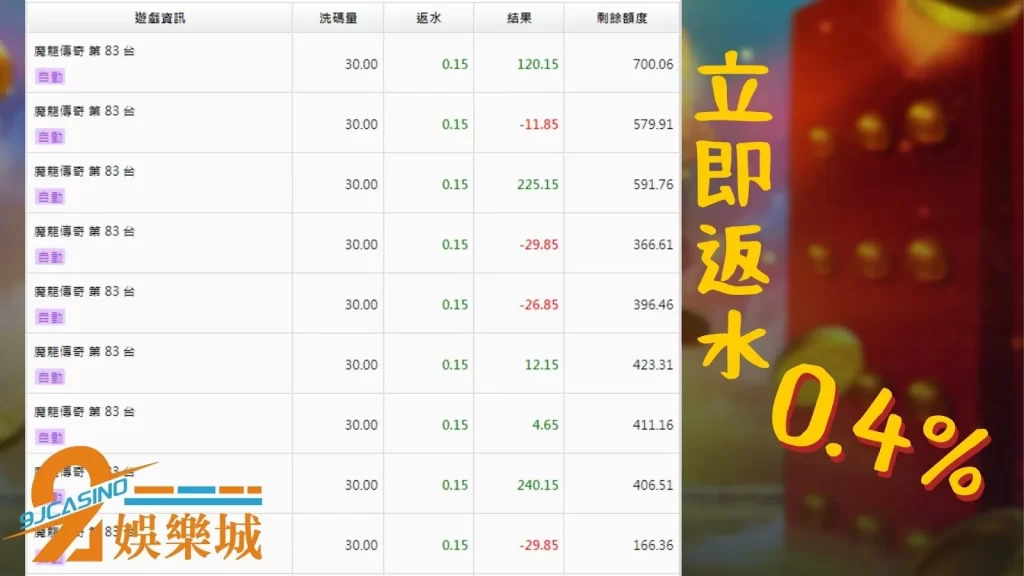 老虎機中大獎