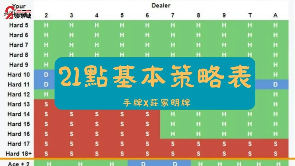 21點算牌技巧