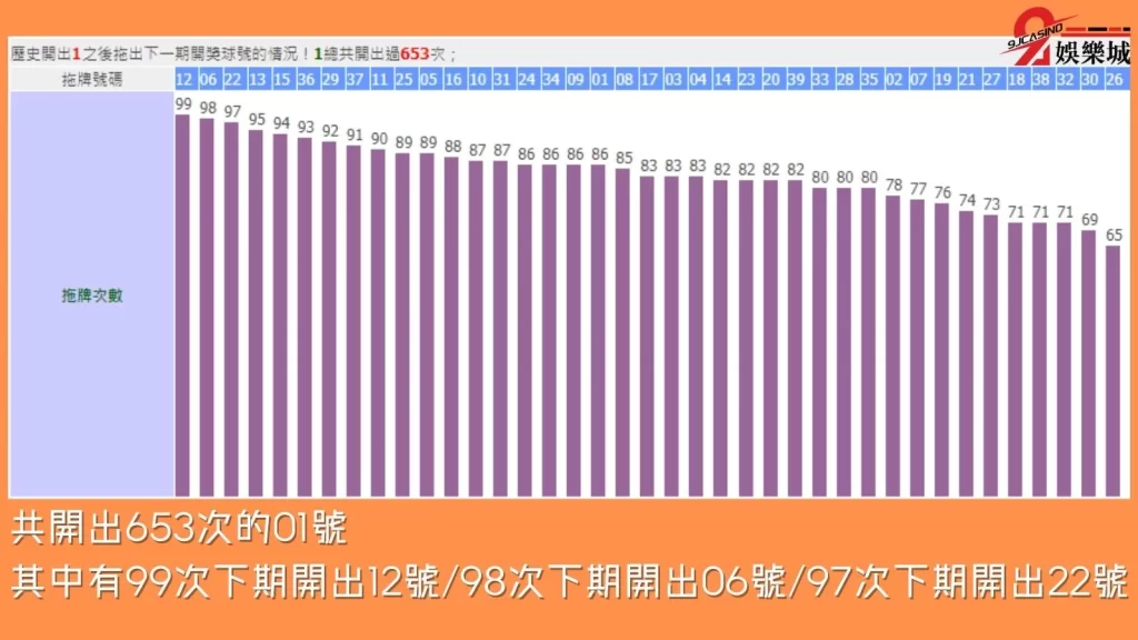 539全車玩法