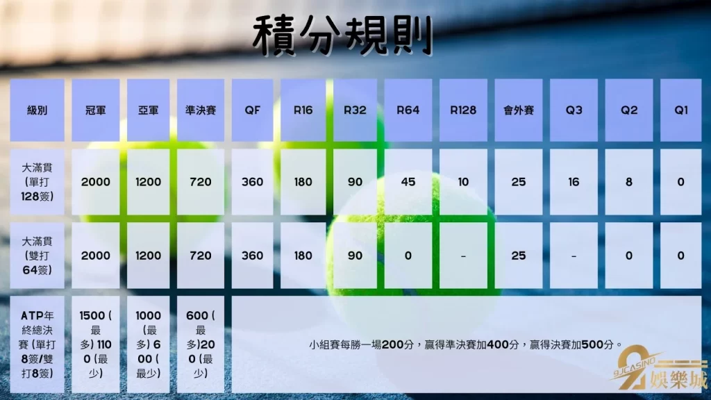 ATP積分排名