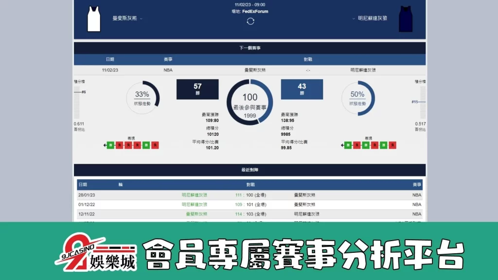 nba運彩分析-0211-曼斐斯灰熊-vs-明尼蘇達灰狼-3a娛樂城