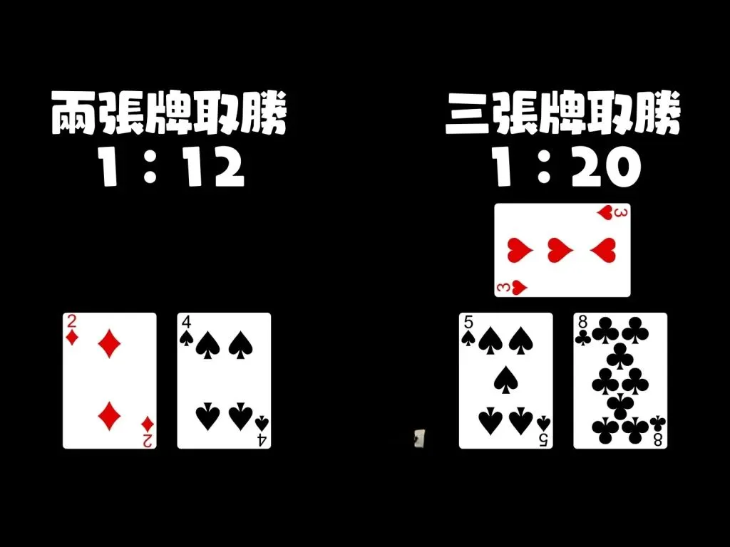 百家樂SUPER6