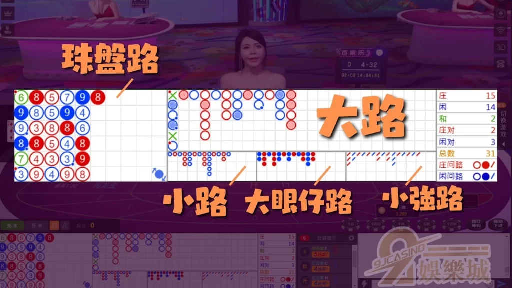 百家樂牌路