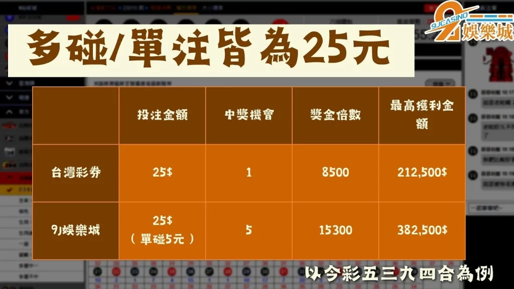 線上樂合彩
