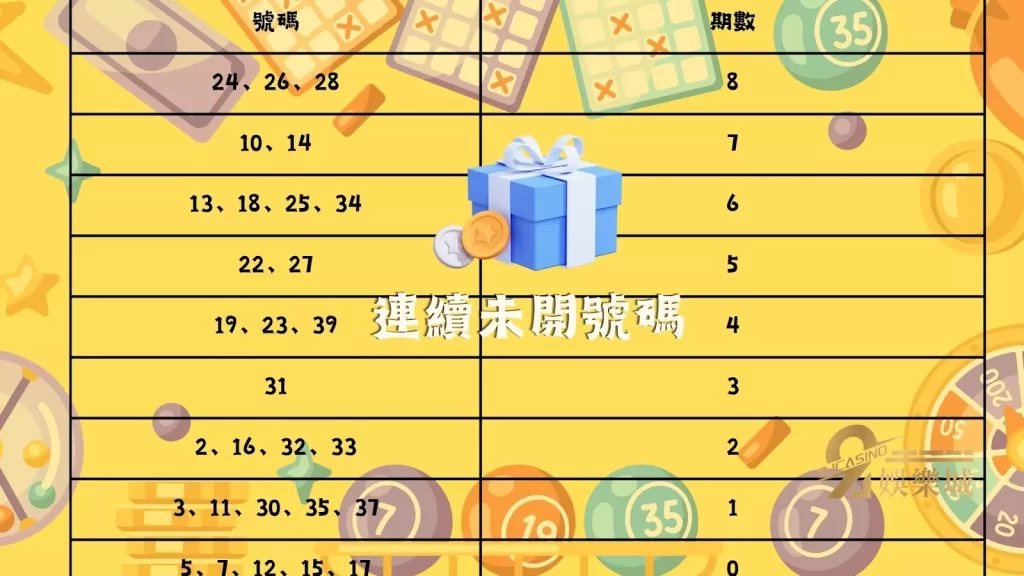 天天樂開獎