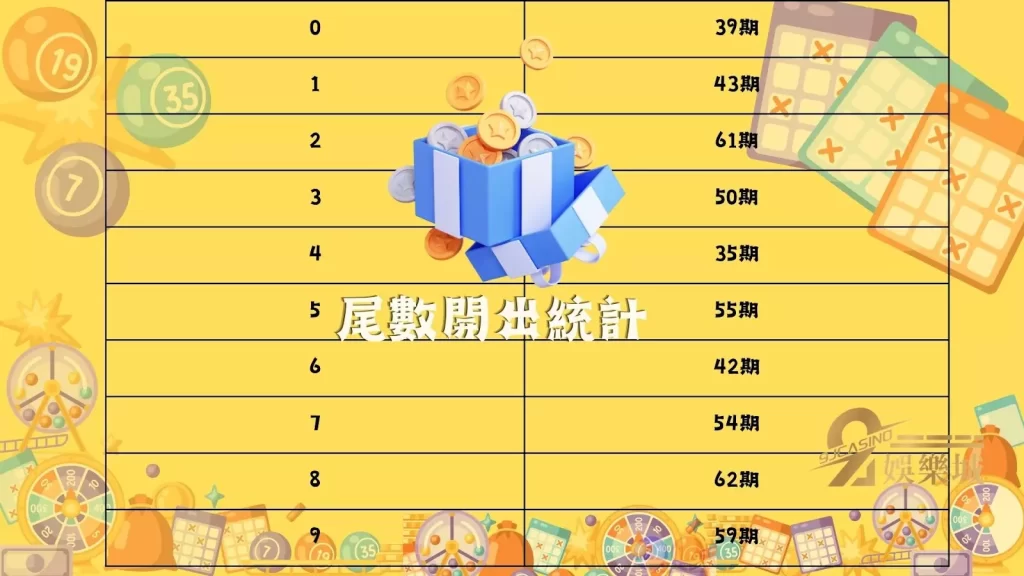天天樂開獎