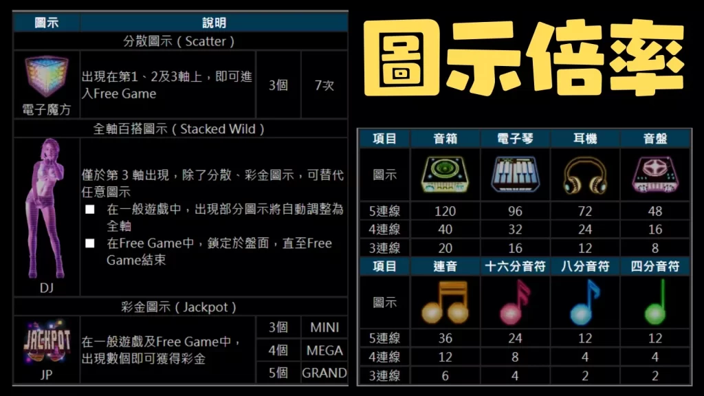 搖滾DJ玩法