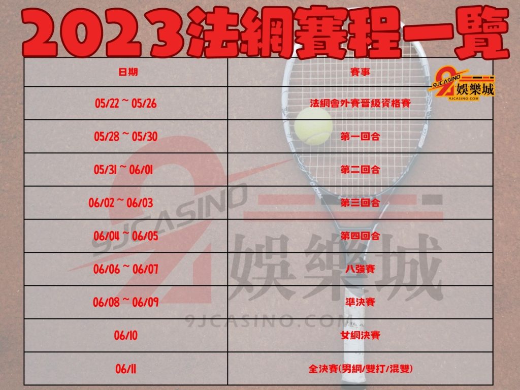2023法網
