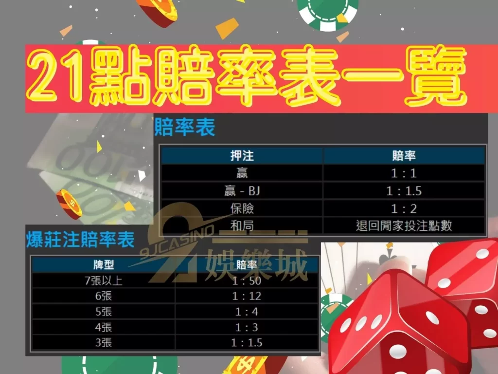 blackjack  21點算牌技巧  21點賠率