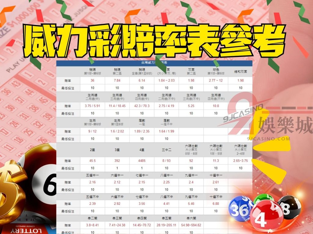 威力彩獨得