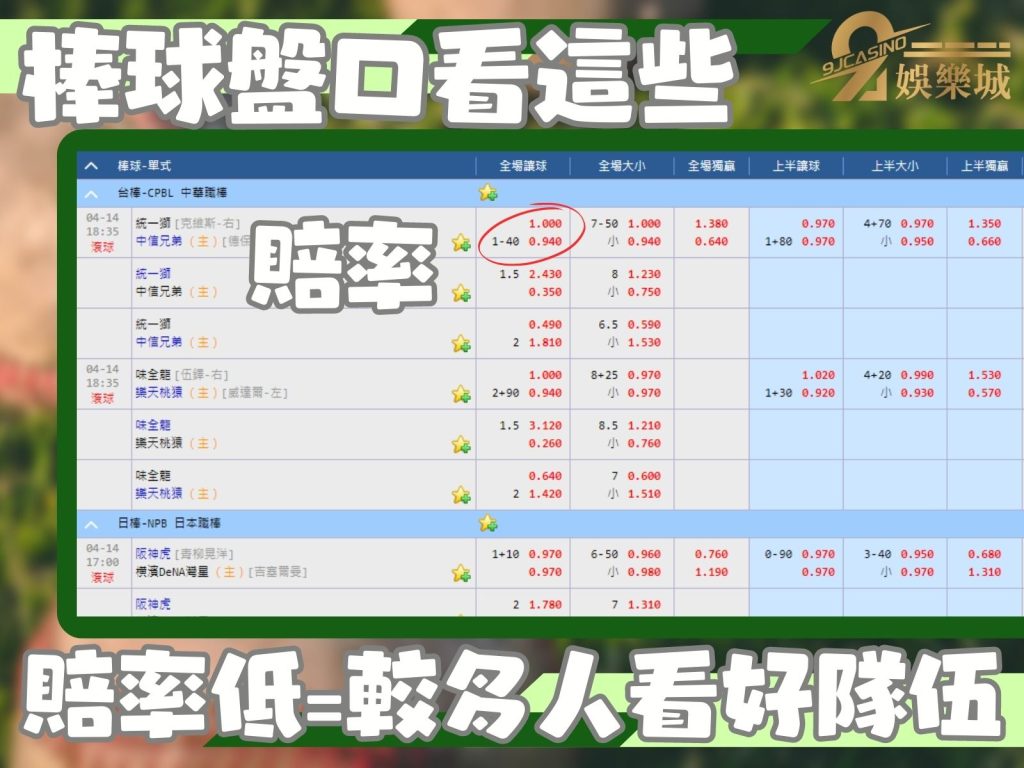 棒球讓分盤