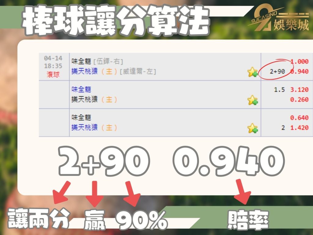 棒球讓分盤