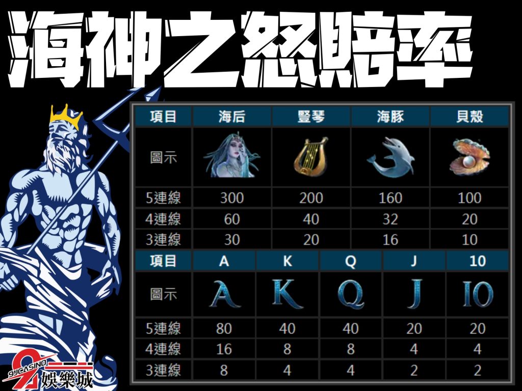 海神之怒