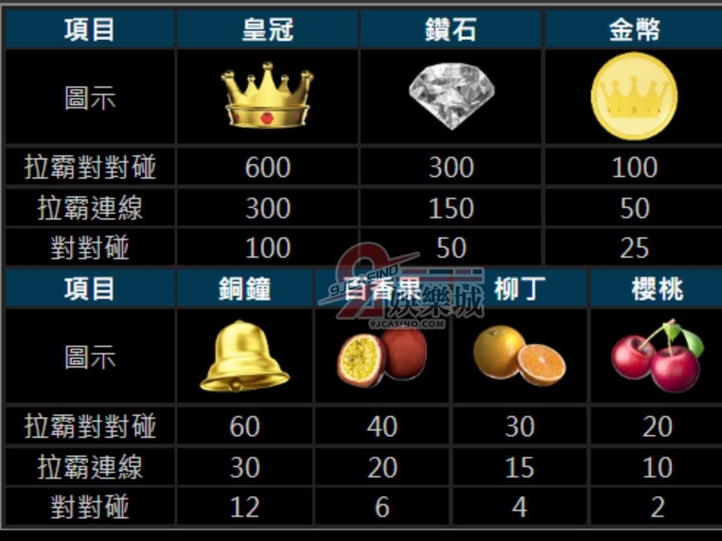 皇冠列車