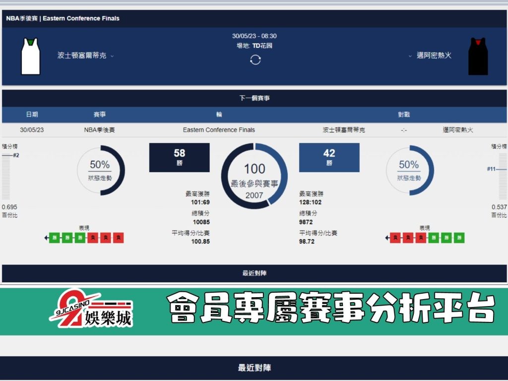 NBA賽前分析-邁阿密熱火 vs 波士頓賽爾提克 08_30-3a娛樂城 (2)
