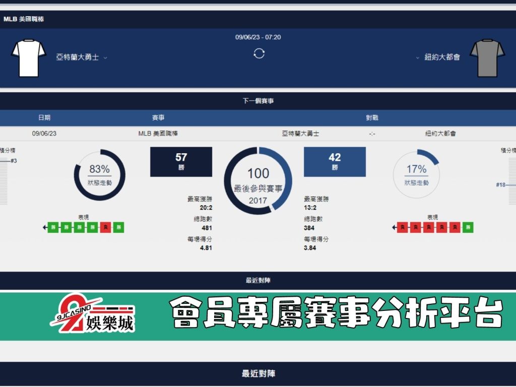 MLB賽前分析-紐約大都會 vs 亞特蘭大勇士 07_20-3a娛樂城 (2)
